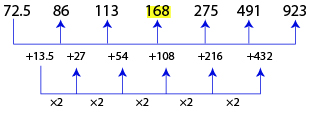 Number Series Test 6 question and answers, Solved Number Series problems, Number Series online test, Number Series tricks, Number Series quiz, Number Series tips